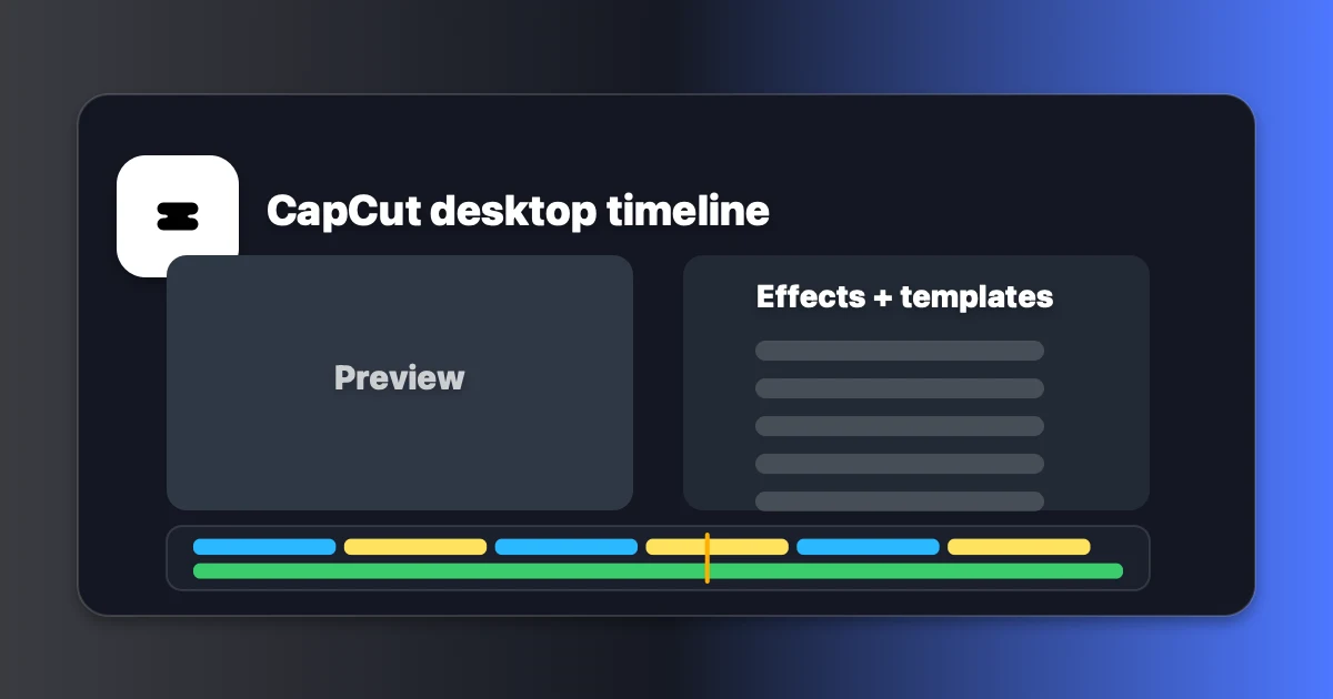 CapCut desktop app timeline showing multi-clip edit with effects panel, template library, and AI caption options