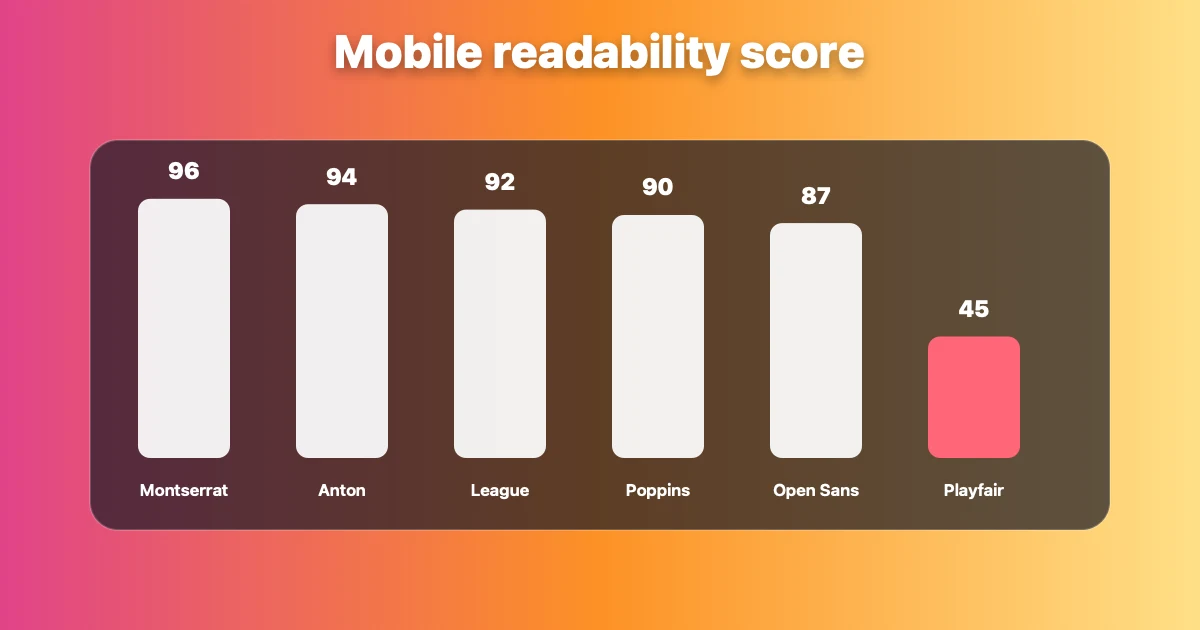 Caption font readability comparison for Instagram Reels — ranked by mobile legibility