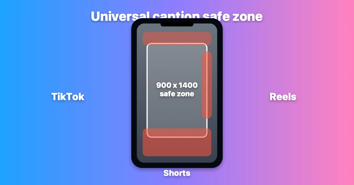 9:16 frame diagram showing dead zones for TikTok, Instagram Reels, and YouTube Shorts overlaid — red zones for UI elements, white center box for the 900×1400px universal safe zone