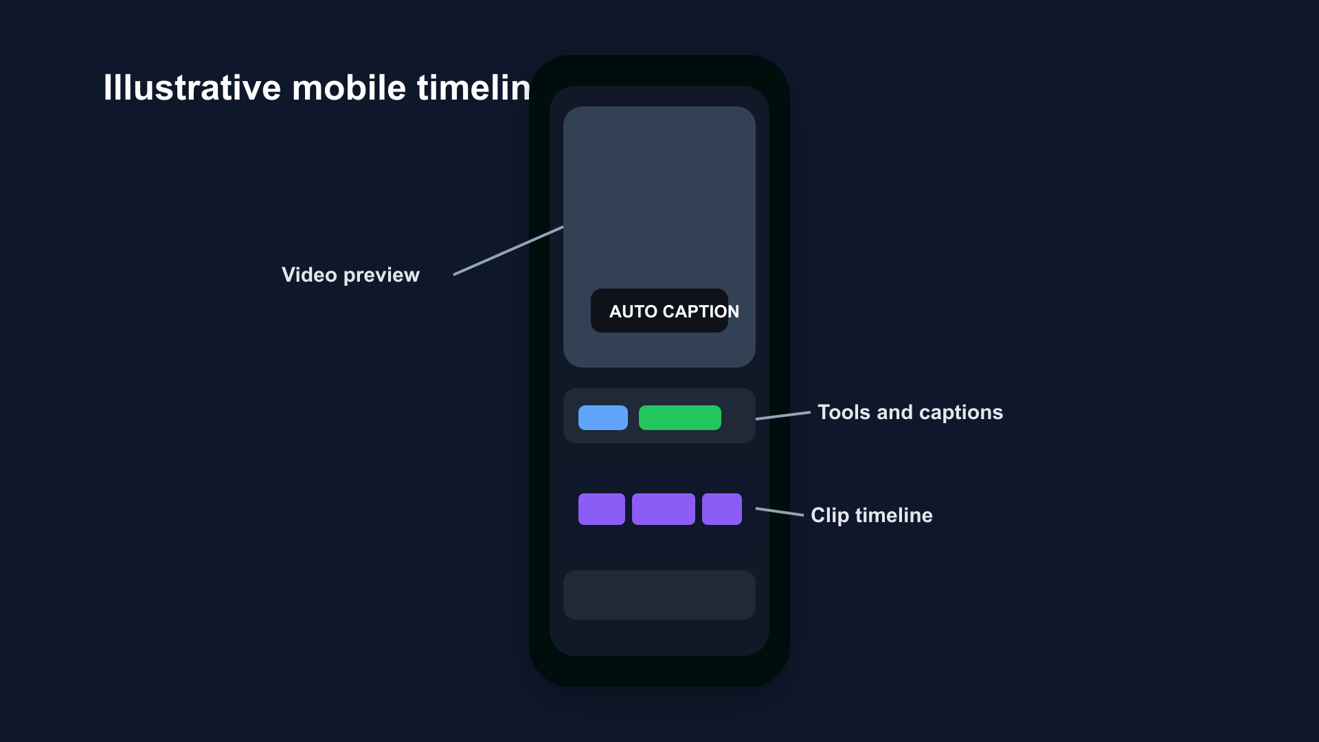Illustrative mobile timeline editing mockup with video preview, tools, captions, and timeline