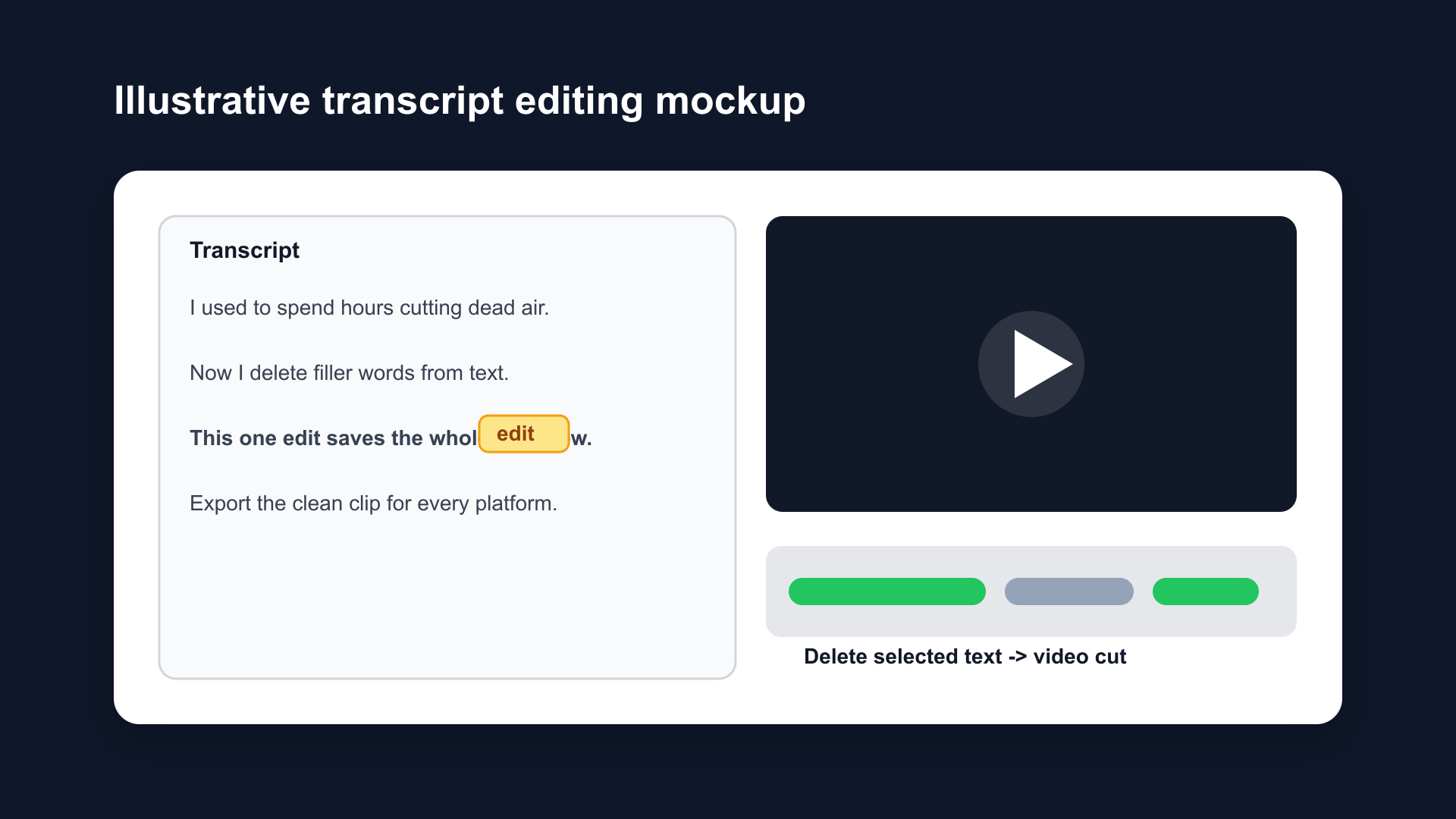 Illustrative transcript-based video editing mockup — edit video by editing text