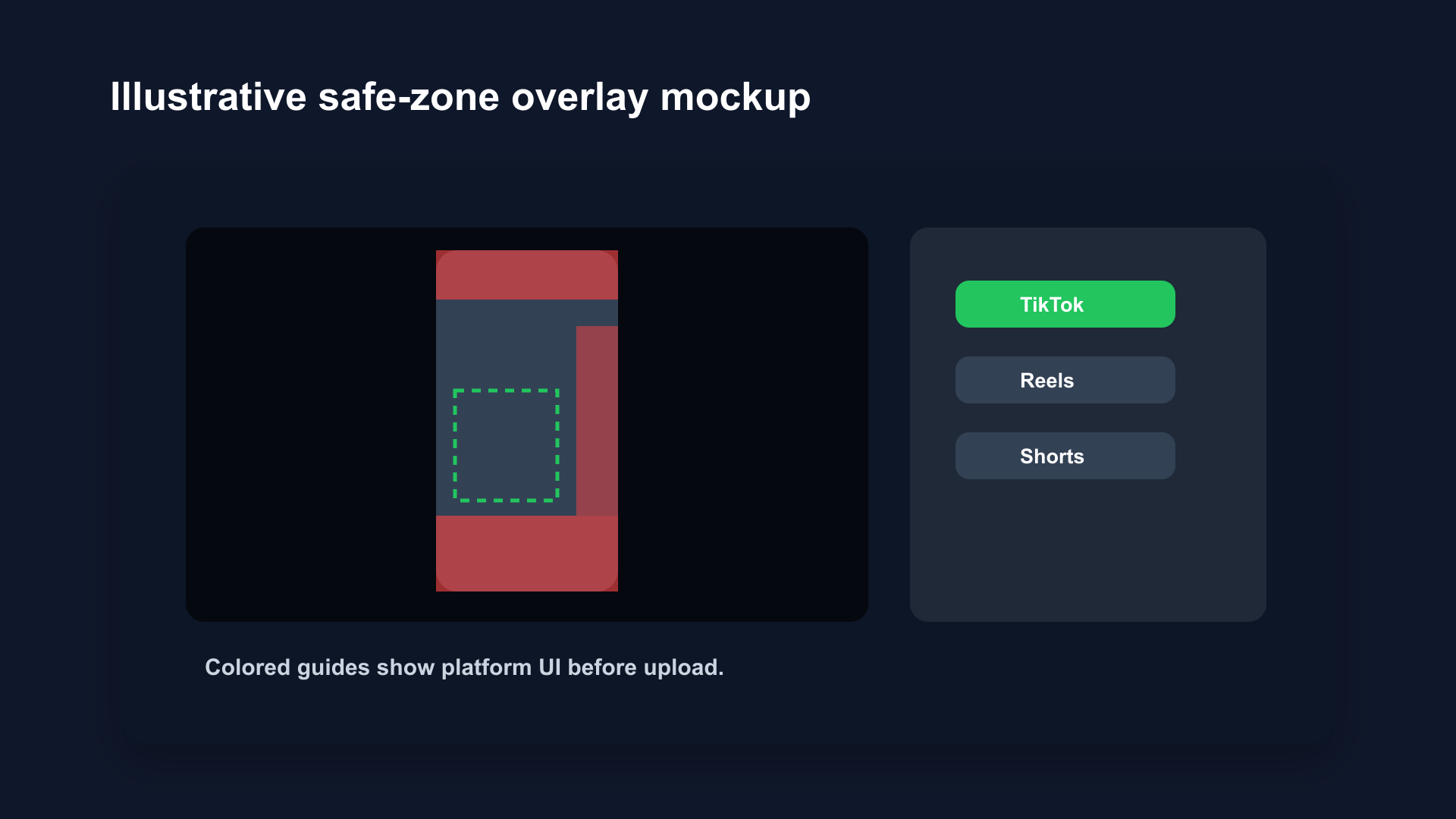 Illustrative editor safe zone overlay mockup with colored guide lines for right-side buttons, bottom caption strip, and top navigation area