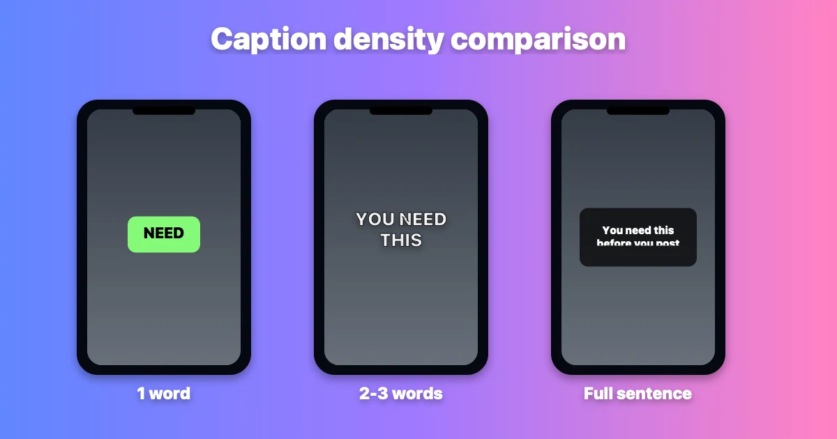 Side-by-side: 1-word caption, 2-3 word caption, and full-sentence caption block on the same talking-head video frame